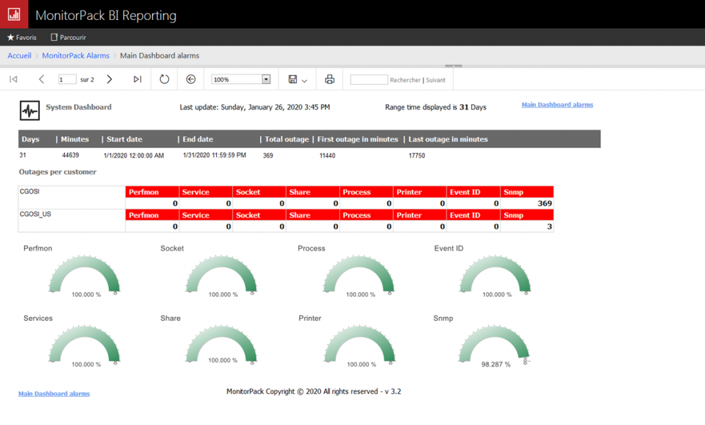 SSRS analytic dashboard